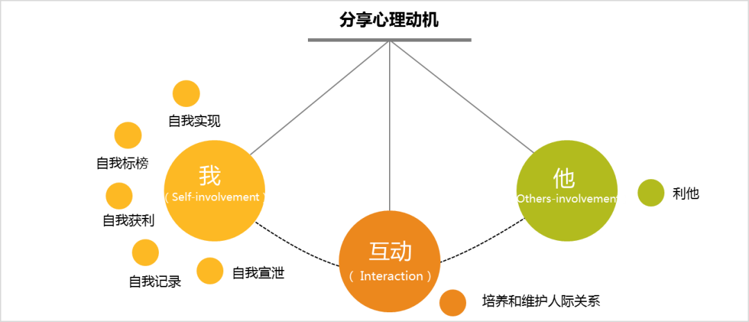 转介绍专辑之如何提升用户分享的效率？